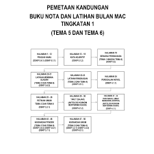 Assalamualaikum dan salam sejahtera, pertama sekali saya ingin mengucapkan syukur ke hadrat. Nota Bahasa Melayu Tingkatan 1 Naurtixs