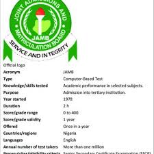 Take note that you can now check your utme result online through the jamb official portal without buying any scratch card. Pdf Enhancing Service Delivery In Joint Admission And Matriculation Board Jamb Nigeria The Imperative Of E Governance