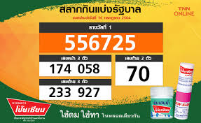 ผลหวย ช่วงเช้า ประจำงวดวันที่ 13/08/64 หวย/หุ้น บน ล่าง… continue reading ผลหวยวันนี้ Tag à¸œà¸¥à¸ªà¸¥à¸²à¸à¸ à¸™à¹à¸š à¸‡à¸£ à¸à¸šà¸²à¸¥ Tnn Online