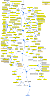 The 2018 Game Developer Roadmap Codeburst Backend Developer Learn Computer Coding Computer Programming