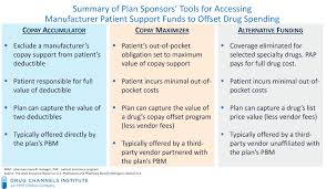Image result for Accumulators and PBMs Architecture
