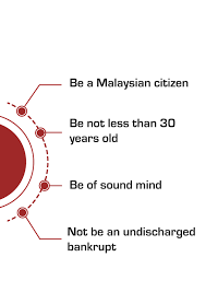 A state legislative assembly is the legislative branch of the state governments of each far of the 13 malaysian states. Official Portal Of The Parliament Of Malaysia General Information