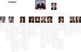 District 4 Organizational Chart California Department Dot