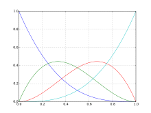 A curve defined by control points. Bezier Curve Wikipedia