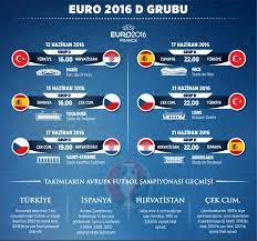 Avrupa futbol şampiyonası (euro 2020) elemelerinde h grubu'nda mücadelesini sürdüren türkiye sahasında arnavutluk engelini de geçerek hedefine bir. Turkiye A Milli Takim In Euro 2016 Maclari Ne Zaman Saat Kacta Ntv