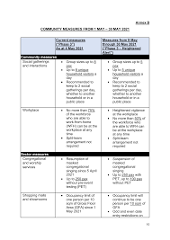 Please stay safe and protect yourself and others. Https Www Moh Gov Sg Docs Librariesprovider5 Default Document Library Annex Bd697c42bebcb43f7a00b4652a817b64e Pdf