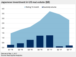 In fact, it can be one of the quickest and most reliable ways to boost your overall investment portfolio. Chasing Yield Japanese Investors Again Targeting Us Commercial Property S P Global Market Intelligence