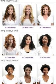 Hair Types Natural Hair Kids