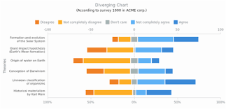 Range Bar Chart Page 5 Tags Anychart Playground