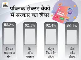 The score has fallen to 9 from 14 in the last 3 months. Nifty Bank Stock Price Price Today Bank Privatisation Update Central Bank And Indian Overseas Share Price Jump By 12 Percent Central Bank And Indian Overseas Bank May Be Private Shares Jump