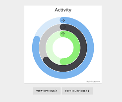 Html Css How To Create A Donut Chart Like This Stack