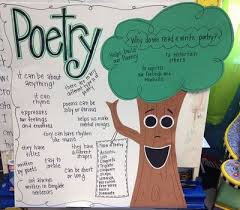 Poetry Anchor Chart Nice Signs Juxtapost