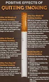 Pin On How To Quit Smoking