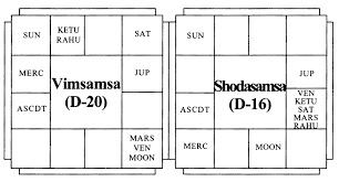 Swami Vivekanandas Horsocope Vedic Astrology Blog