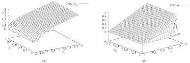 文章来源：mosinska a, tarnawski j, fua p. Pdf An Unbiased Detector Of Curvilinear Structures Semantic Scholar