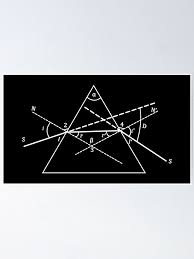 Image result for Science Physics Optics Personal Pages