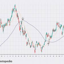 Tfs system does not identify tops or bottoms, but it keeps you in the black on major moves and gives you a large percentage of profit. 4 Most Common Stock Indicators For Trend Trading