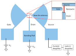 Control parameters components with limit values that require monitoring. Photonics Free Full Text Ge Core A Si Shell Nanowire Based Field Effect Transistor For Sensitive Terahertz Detection Html