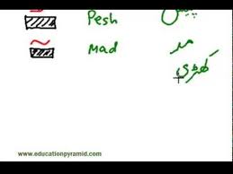 Urdu For Beginners Non Native Urdu Speakers Youtube In 2020 Create Words Imperative Sentences Urdu Words