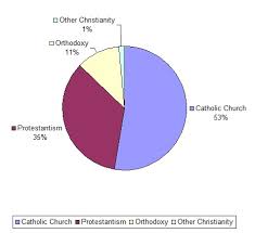 How Many Catholics Are In The World Scripture Catholic