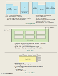 Maybe you would like to learn more about one of these? Appendices Mcgraw Hill Education Access Engineering