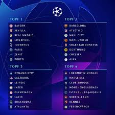 Uefa champions league group stage draw: 20 21 Uefa Champions League Group Stage Draw Arsenal Mania Forum