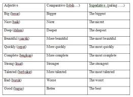 Comparative adalah perbandingan antara dua benda, adapun superlative merupakan perbandingan antara satu benda dalam komunitas atau kelompok benda. Contoh Soal Dan Materi Pelajaran 8 Contoh Kata Comparative