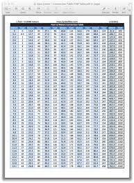 Convert Height Inches Online Charts Collection