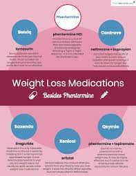 Pin On All About Phentermine