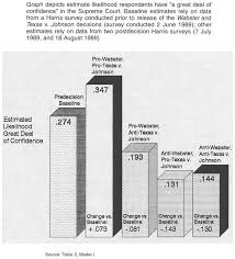How could you determine the actual process for amending the constitution? Https Www Jstor Org Stable 3088042