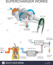 Download This Stock Vector A Supercharger Is An Air Compressor That Increases The Pressure Or Density Of Air Sup Supercharger Air Compressor Combustion Engine