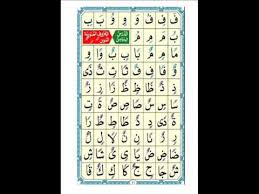 Al Noorania Lesson 5 Qaidah Al Nourania Youtube Ენი ცამეტი წლის ობოლი გოგონა, რომელმაც ადრე დაკარგა მშობლები. al noorania lesson 5 qaidah al nourania