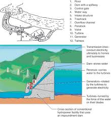 7 Alternatives For Future Coal Waste Disposal | Coal Waste Impoundments:  Risks, Responses, And Alternatives | The National Academies Press