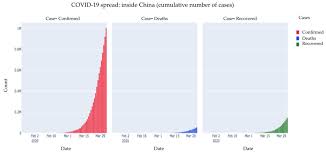 A detailed country map shows the extent of the coronavirus outbreak, with tables of the number of cases by state and district. Healthcare Free Full Text Analysis Of Outbreak And Global Impacts Of The Covid 19 Html
