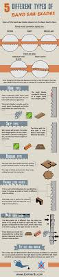 5 Different Types Of Band Saw Blades Infographic Tool Nerds