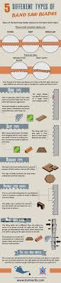 5 different types of band saw blades infographic tool nerds