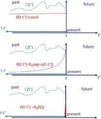 Los 10 inventos más geniales de da vinci. Leonardo Da Vinci Cause Effect Linearity And Memory Sciencedirect