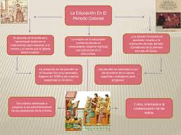 Es importante que los alumnos comprendan los sucesos y procesos históricos. Mapa Conceptual Ed En El Periodo Colonial