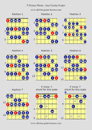 Jazz Guitar Scales Modes In 2019 Guitar Scales Charts