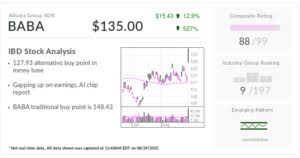Alibaba Stock Of The Day Surges Above Buy Point