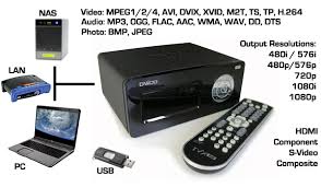 Look for this relationship to continue. Dvico Tvix Media Player Frequently Asked Questions