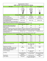 18 ageless incandescent conversion chart