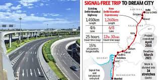 View dwarka expressway map, construction buy property in dwarka expressway for investment purpose or for self use both are attractive options. Mumbai To Delhi In Just 12 Hours With The New Expressway