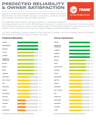 Rheem heating and air conditioning. 2014 2021 Central Ac Furnace Feedback Questions Redflagdeals Com Forums