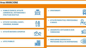 Veneto in zona arancione almeno fino al 15 gennaio 2021. Sicilia Cosa Si Puo Fare Tutte Le Regole Della Zona Arancione