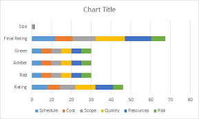 solution challenge 25 prepare a project status chart