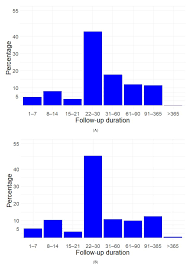 Maybe you would like to learn more about one of these? Life Free Full Text Outcomes Evaluated In Controlled Clinical Trials On The Management Of Covid 19 A Methodological Systematic Review Html