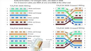 Cat 5 Crossover Cable Diagram Get Rid Of Wiring Diagram