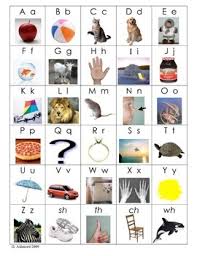 Abc Chart For Learning Letters And Sounds