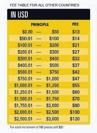 Western Union Rates Wu Money Remittance Fees And Charges